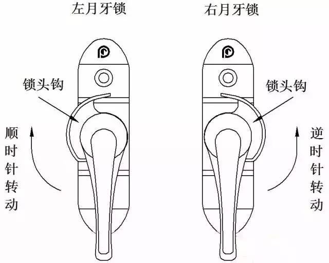 月牙锁左右示意图