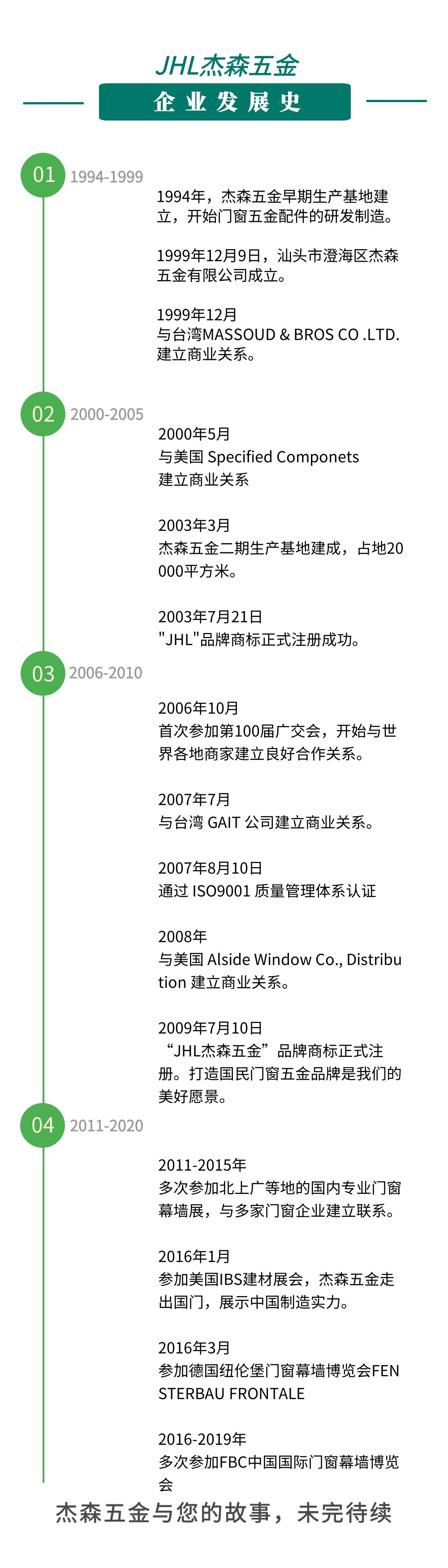 杰森五金发展史